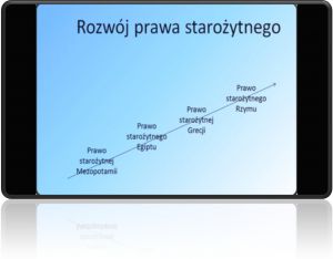 Rozwój prawa w starożytności